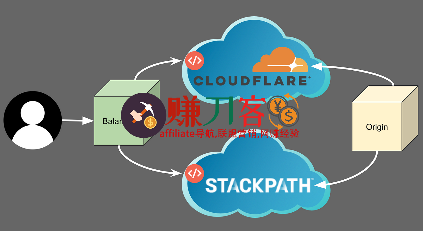 StackPath