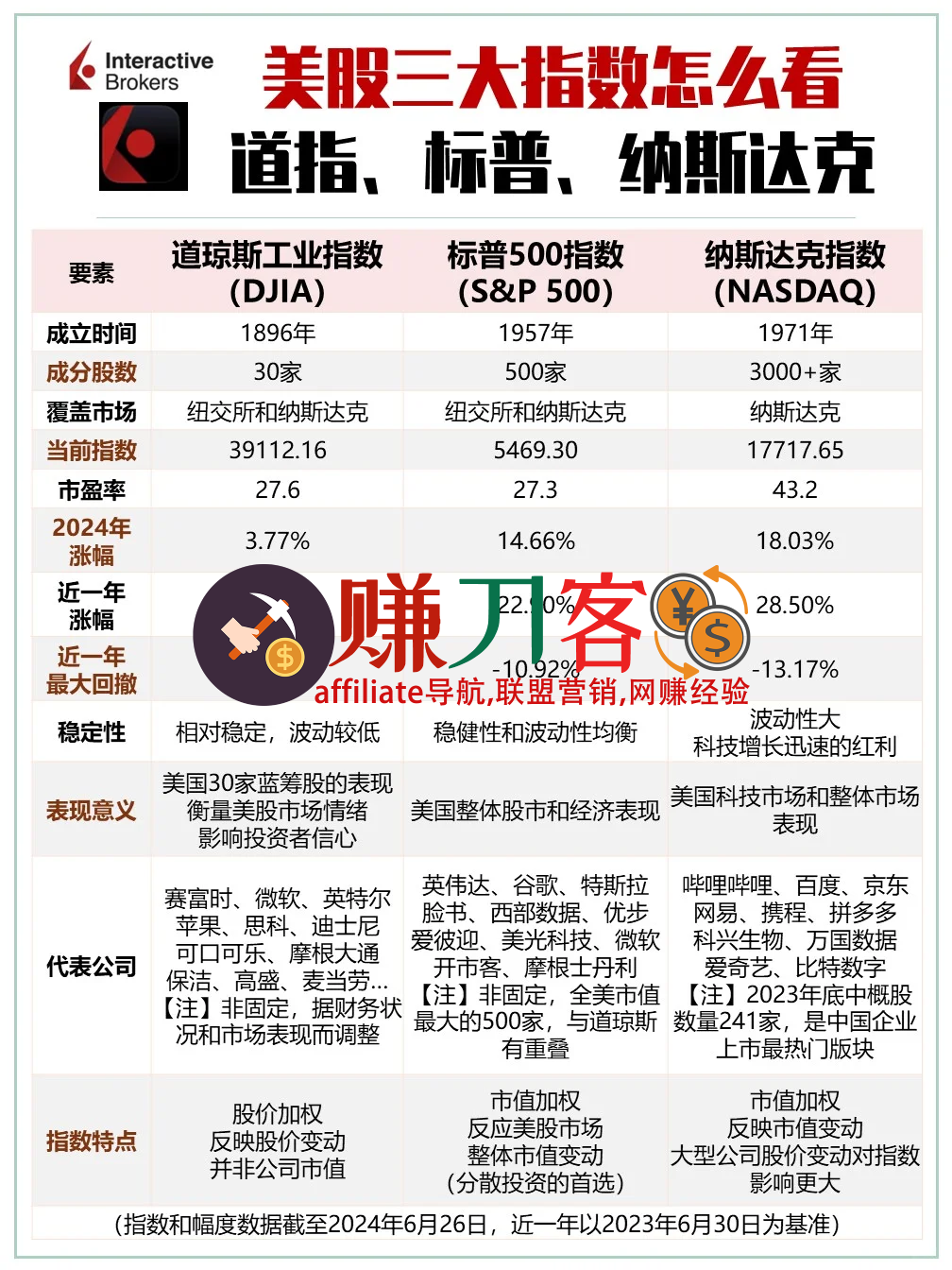 最新长桥证券邀请码2025, 本月900港币开户优惠奖励,终生免佣金-图片6