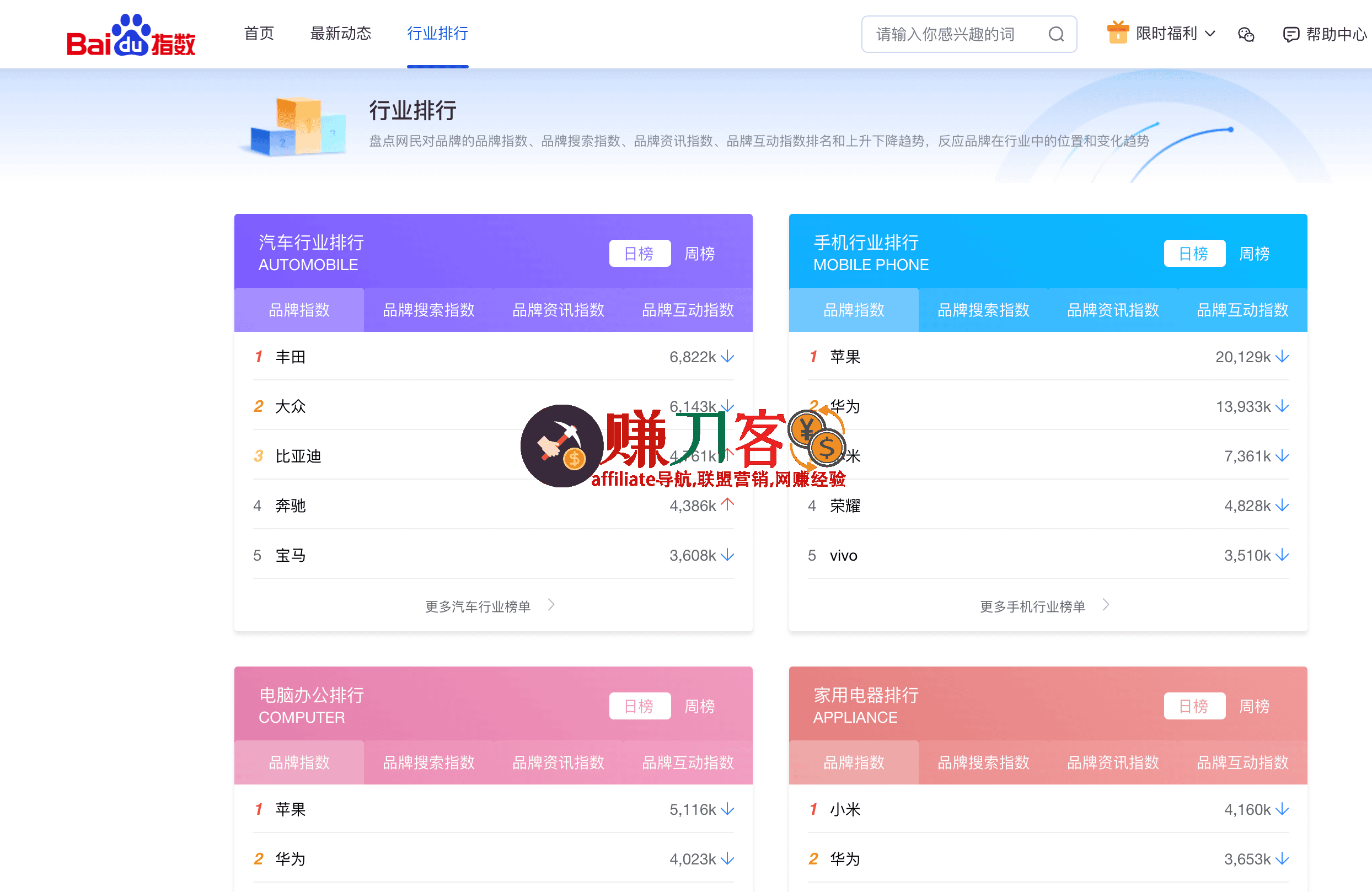百度指数