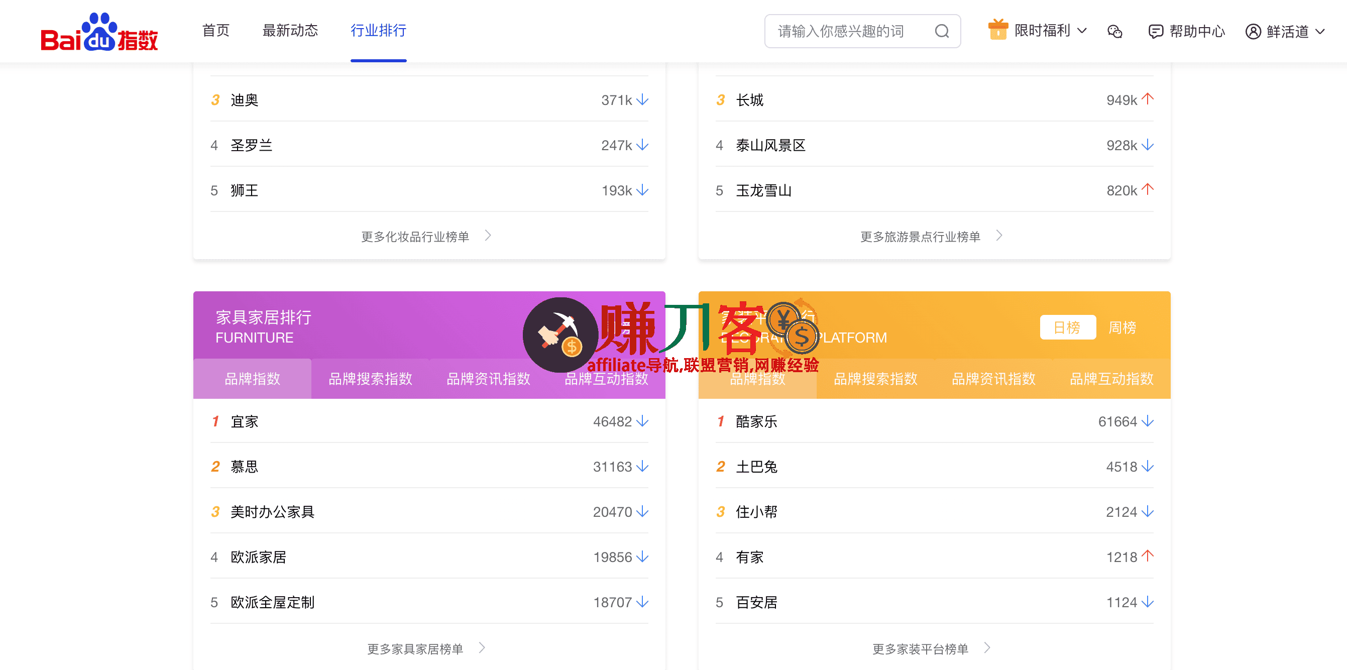 百度指数
