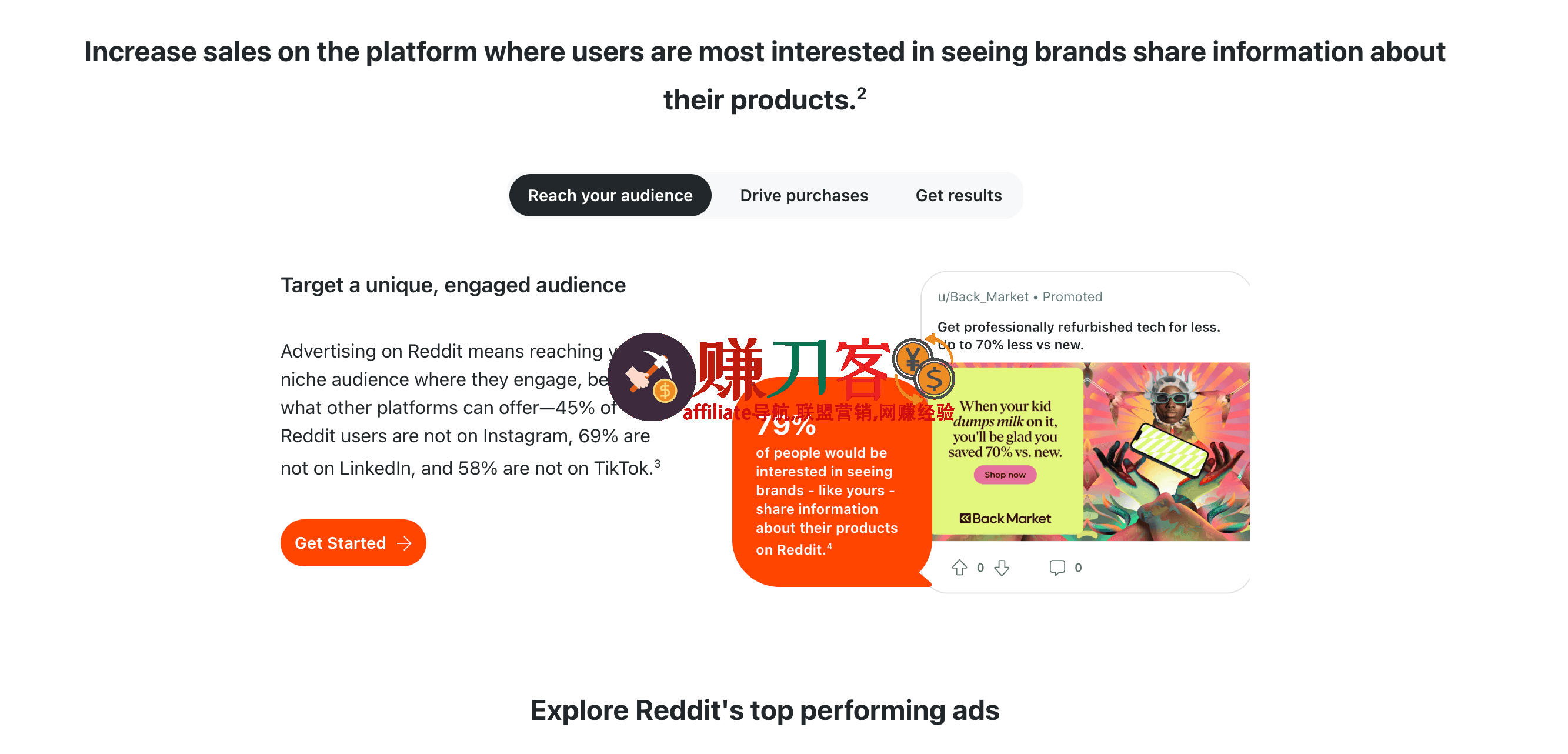 reddit ads