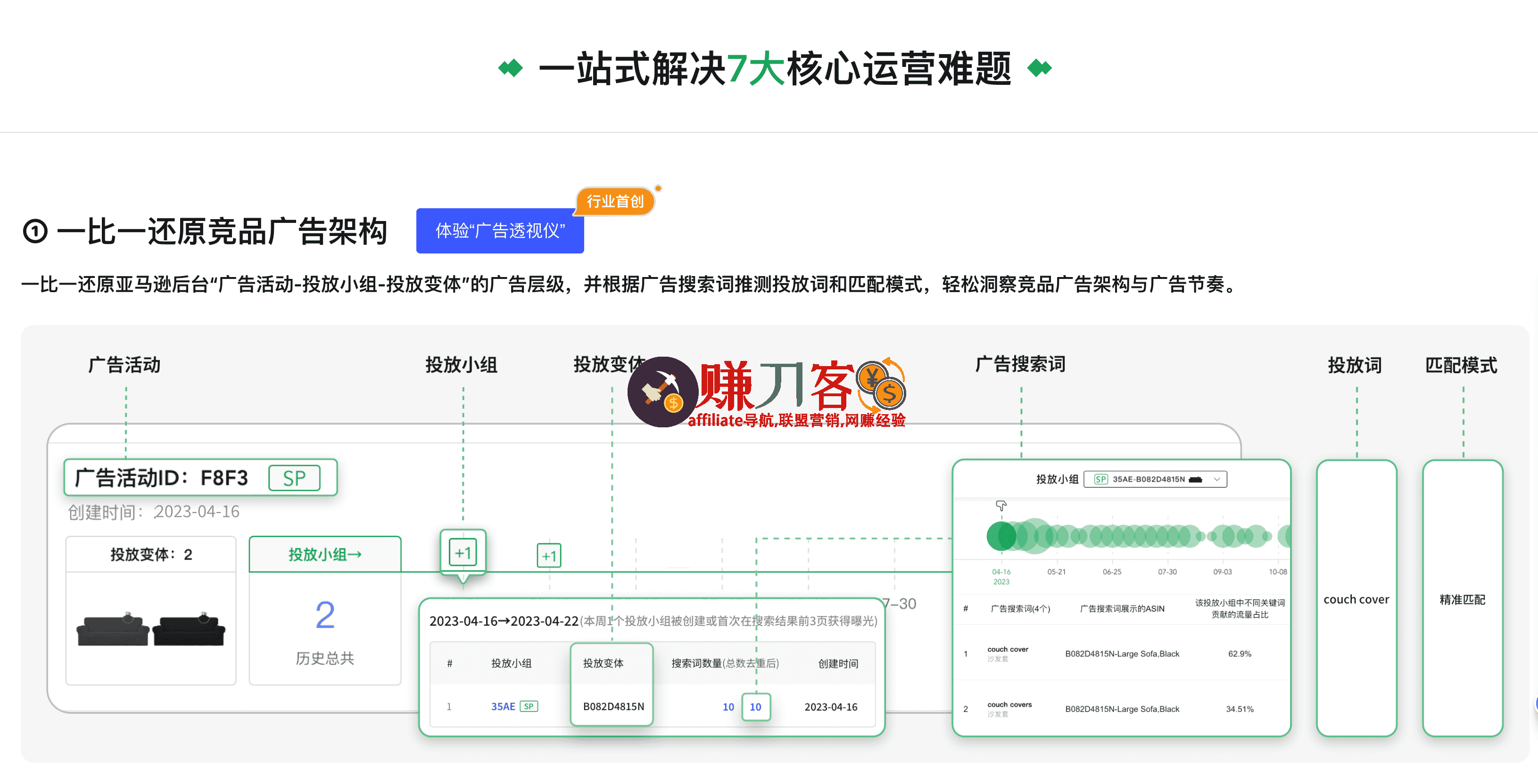 最新sif优惠码2025,618大促,8.1折优惠折扣码,专业亚马逊流量分析工具-图片3