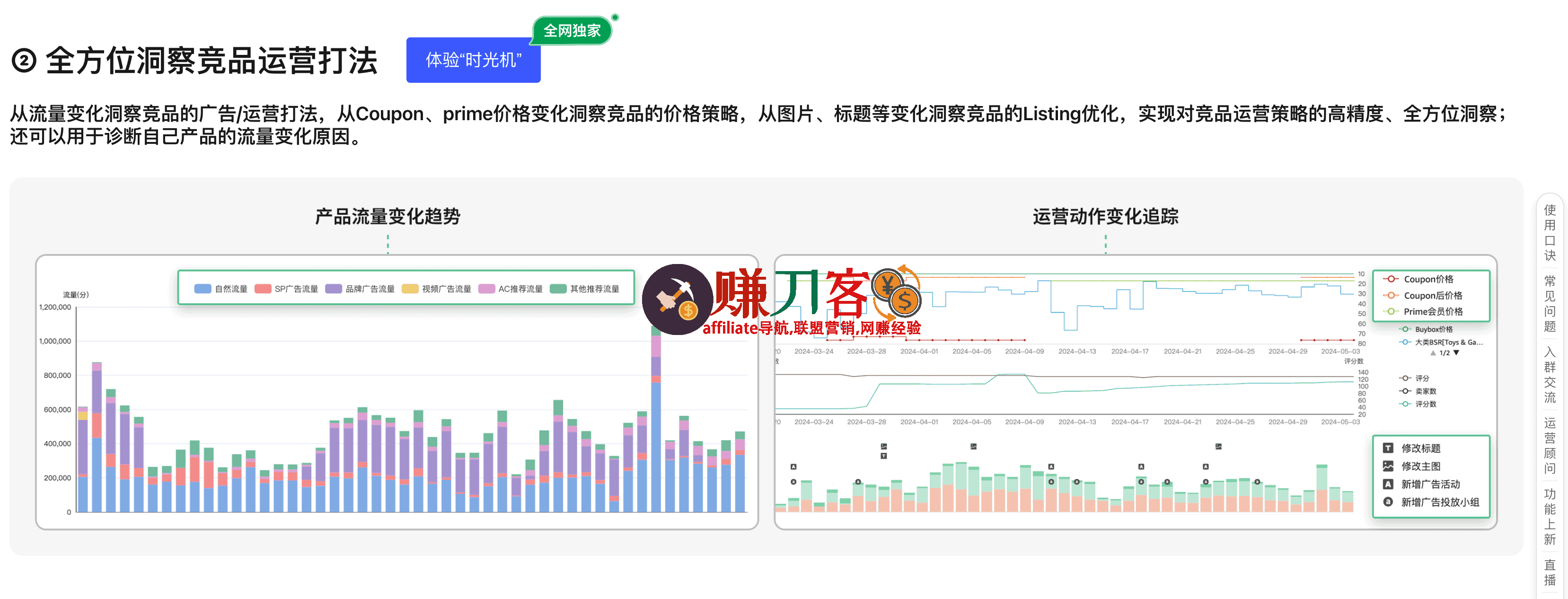 最新sif优惠码2025,618大促,8.1折优惠折扣码,专业亚马逊流量分析工具-图片4