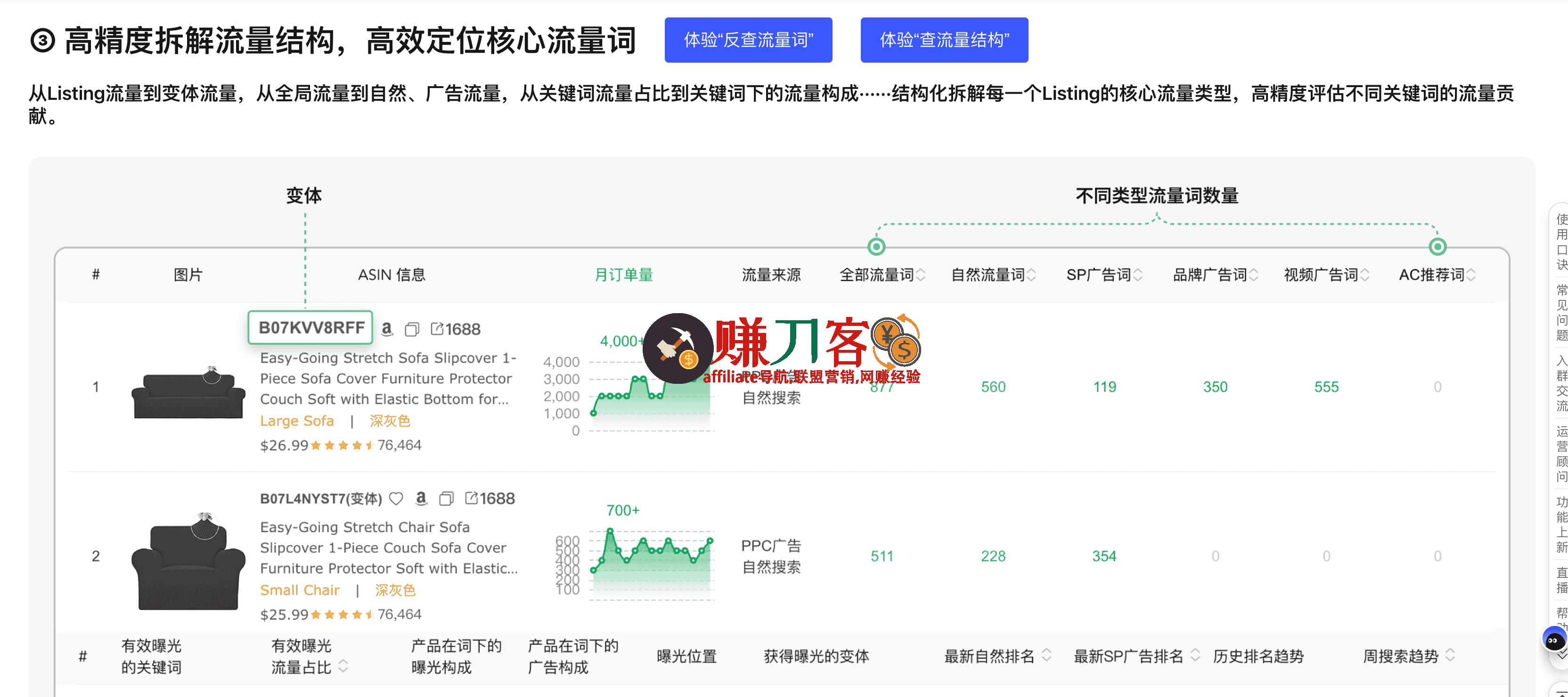 最新sif优惠码2025,618大促,8.1折优惠折扣码,专业亚马逊流量分析工具-图片5