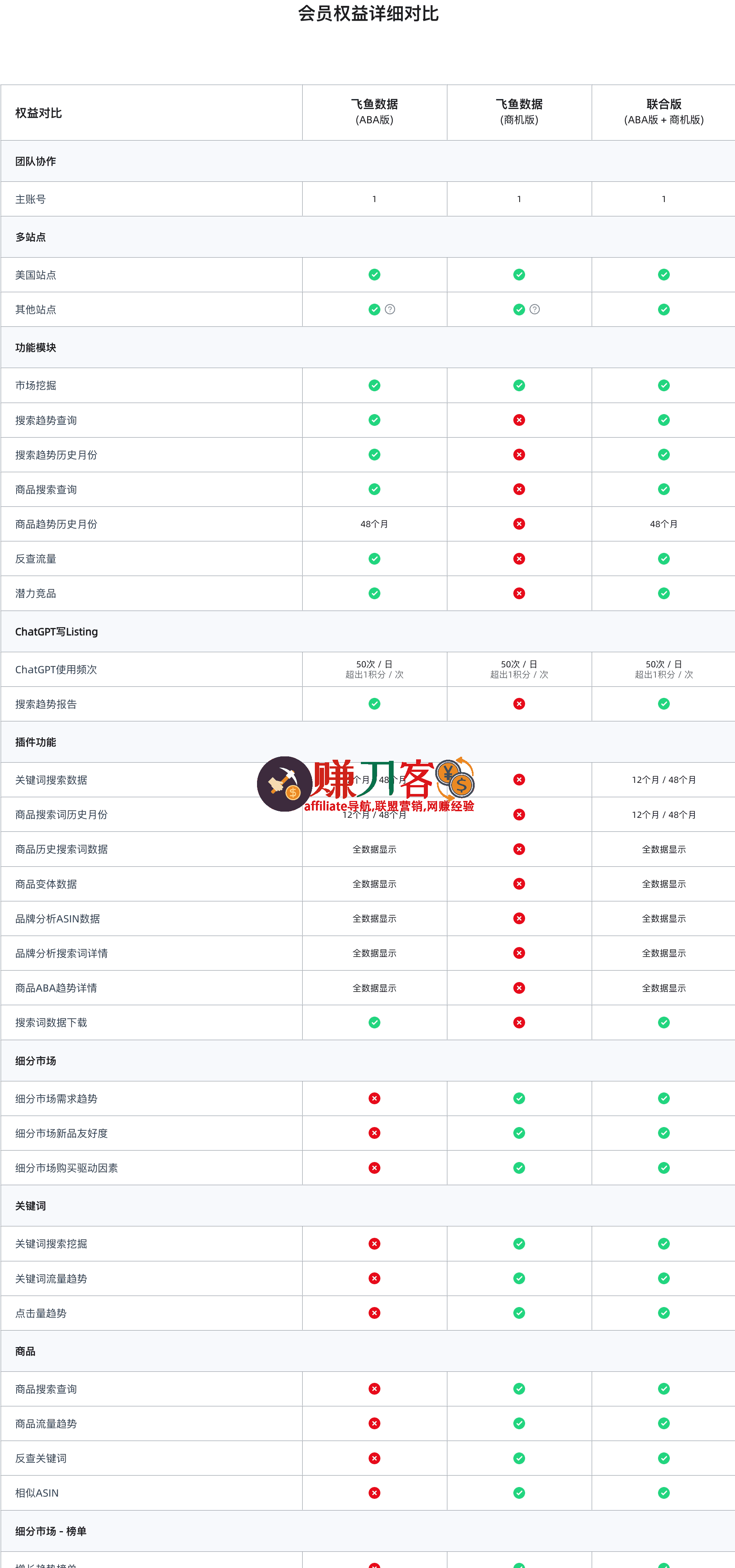 飞鱼数据参谋