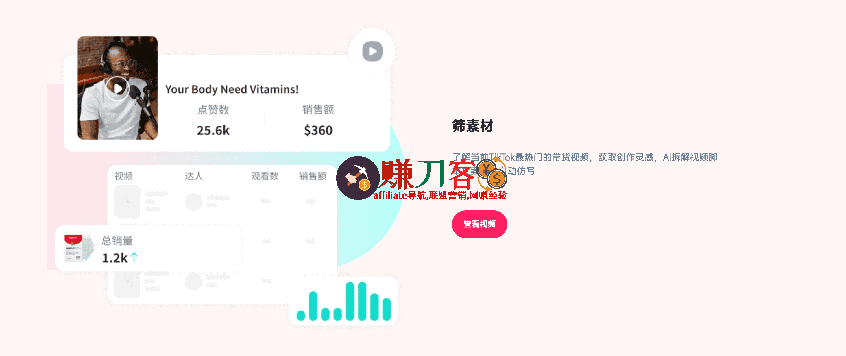 最新fastmoss优惠折扣码2025,低至6.1折3周年大促,TikTok数据分析选品平台