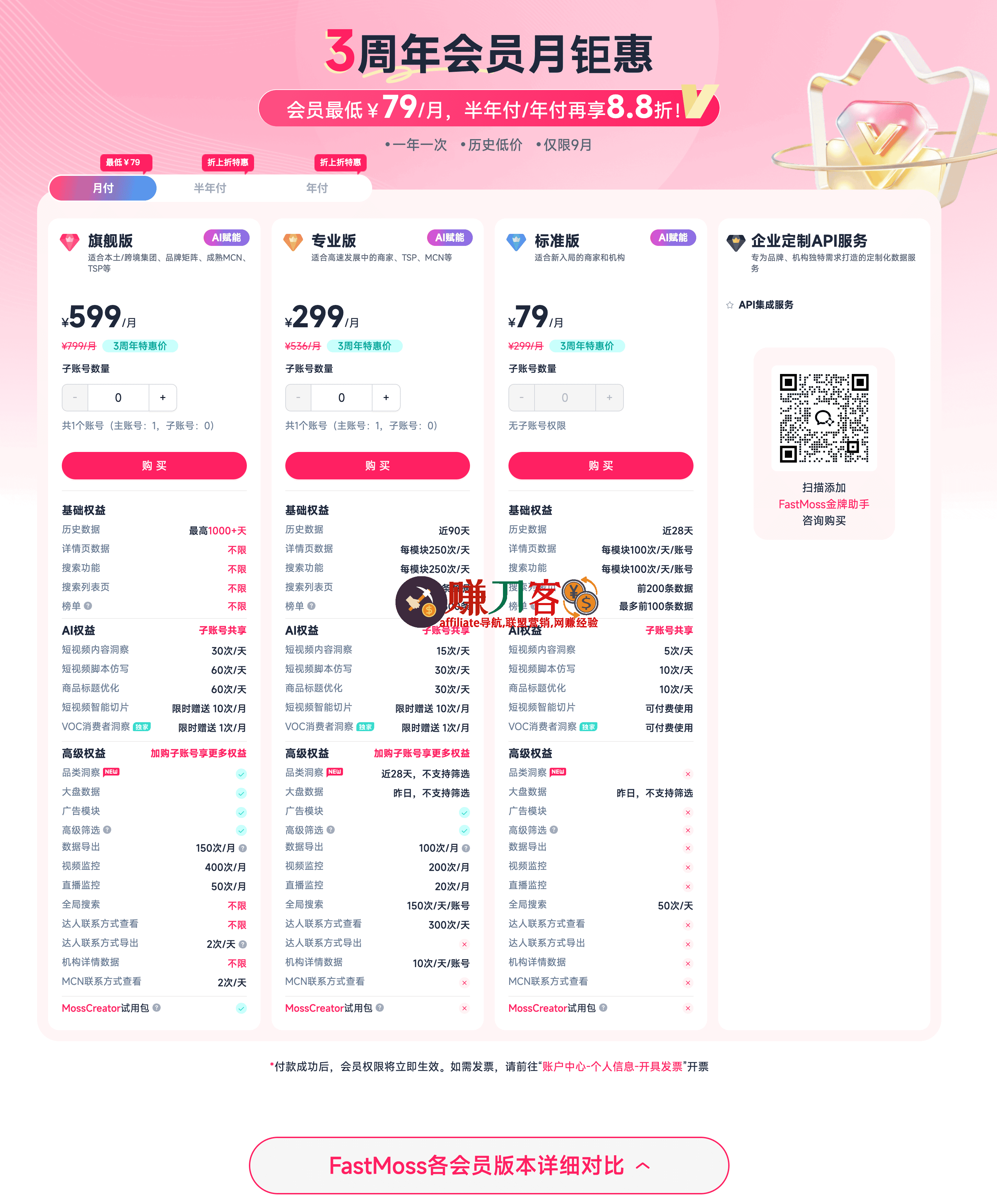 最新fastmoss优惠折扣码2025,低至6.1折3周年大促,TikTok数据分析选品平台