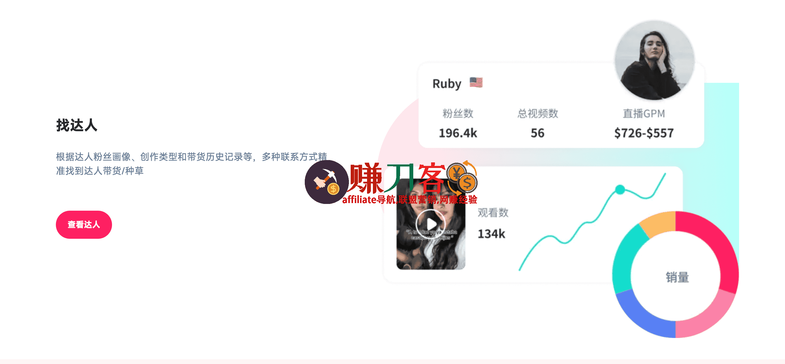 最新fastmoss优惠折扣码2025,低至6.1折3周年大促,TikTok数据分析选品平台
