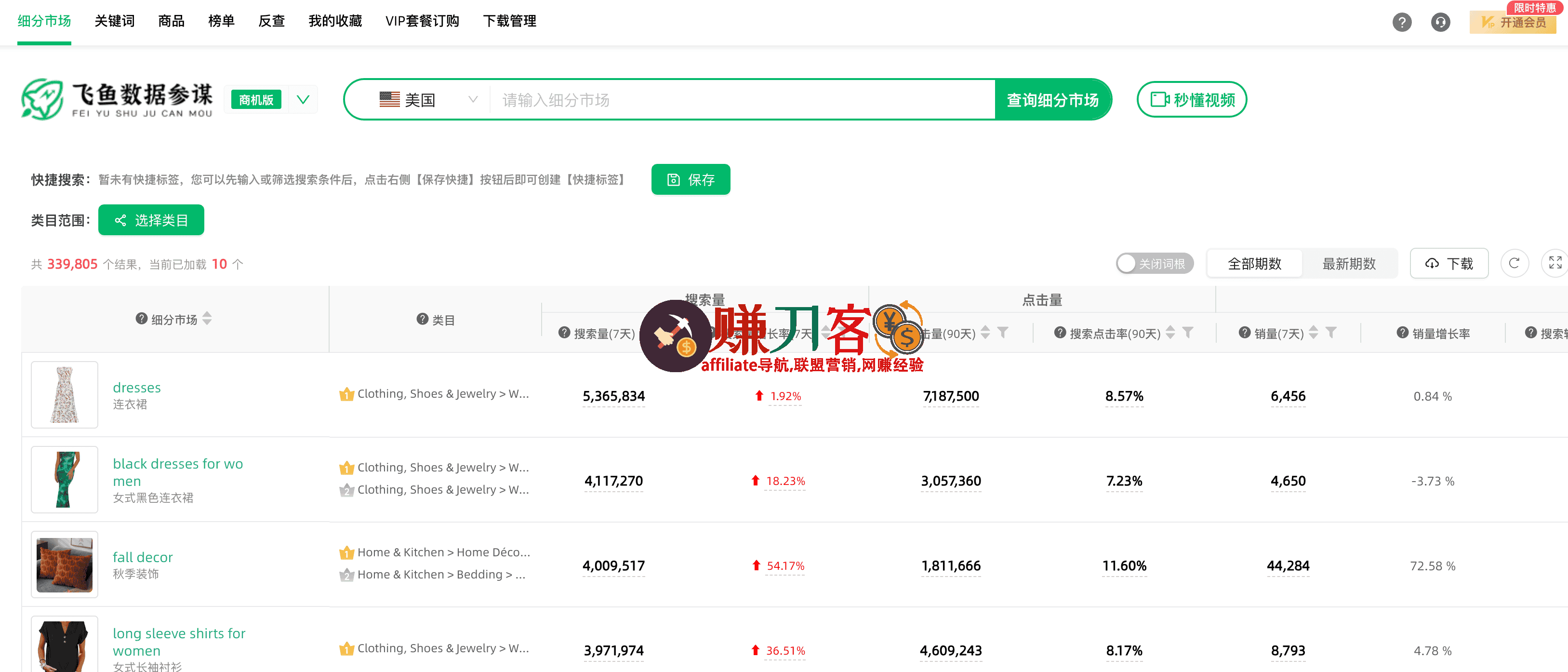 最新飞鱼数据参谋折扣码,5.1大促,亚马逊ABA数据分析工具,采集和整合各大电商平台的海量数据