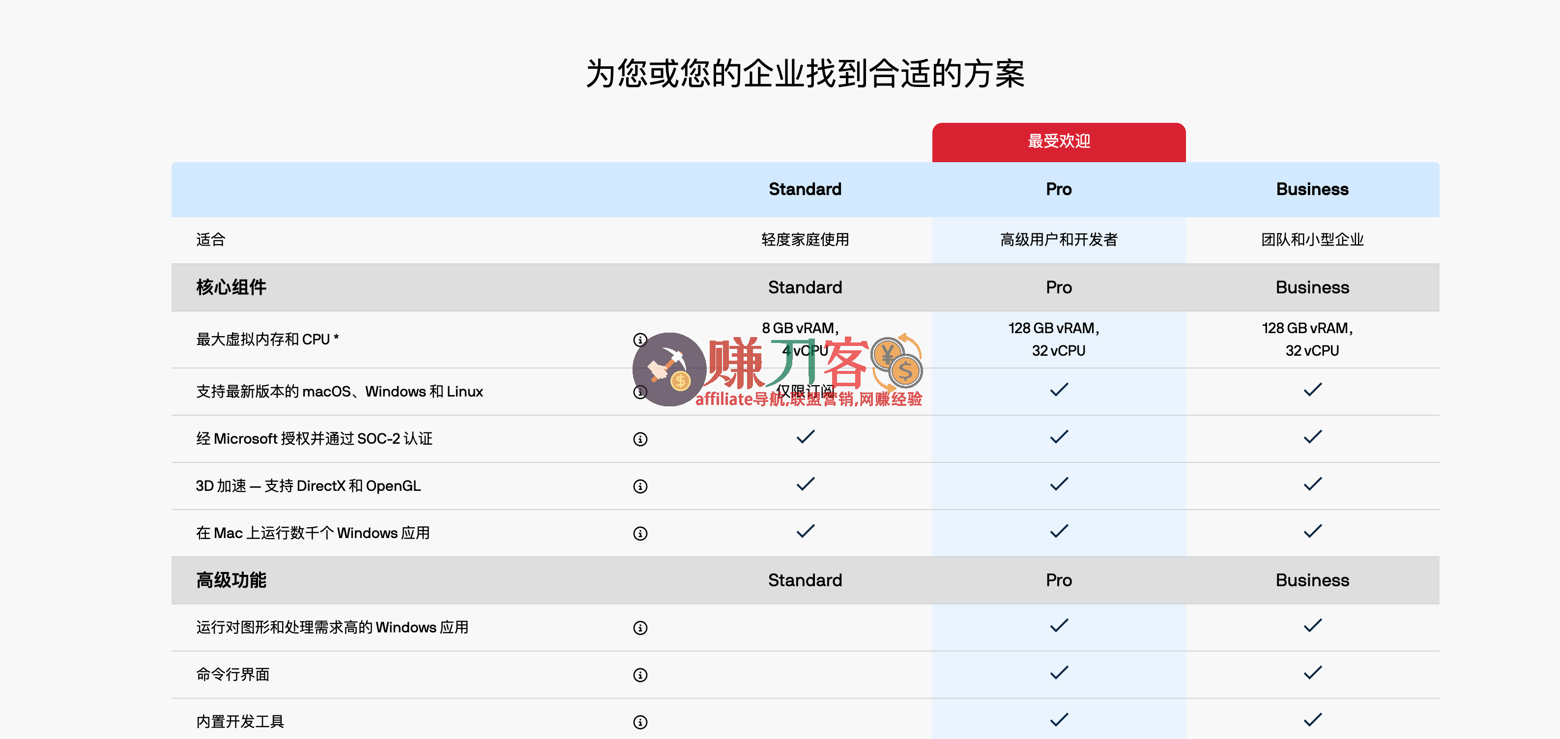最新parallels desktop优惠码2026,5折parallels优惠码,双十一大促活动