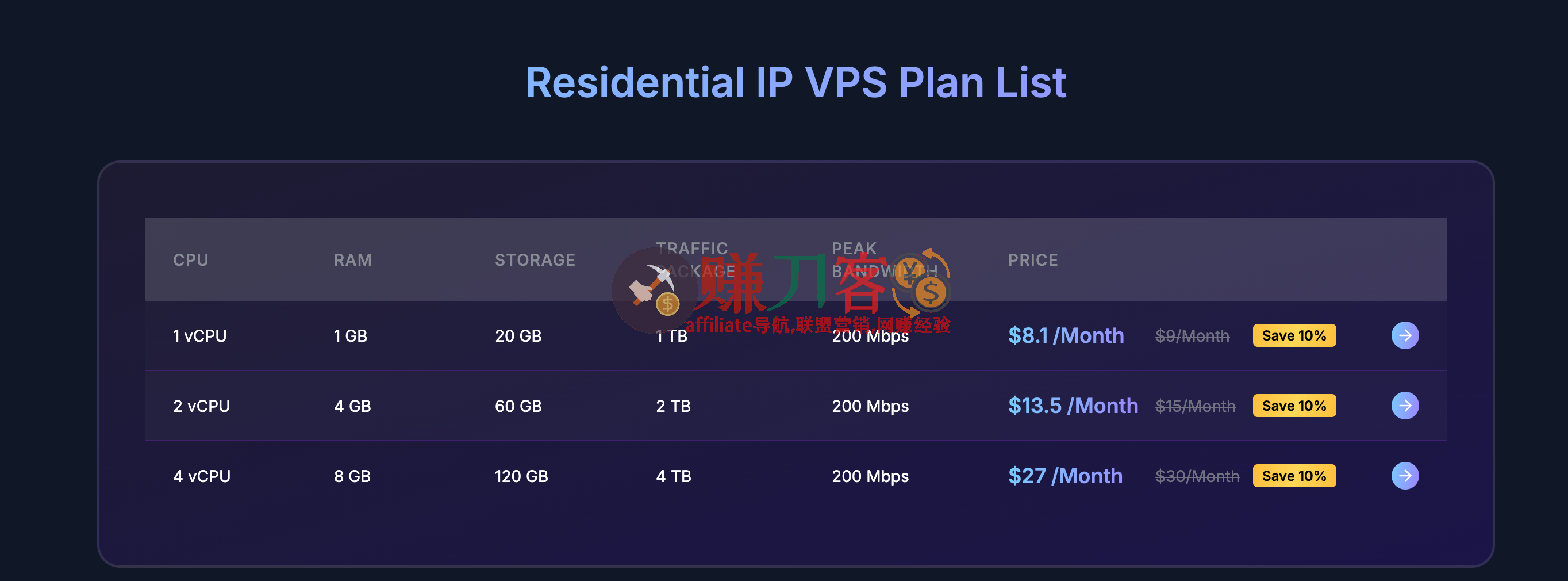 最新voyracloud优惠码2025,黑五5折大促,美国住宅ip vps,家宽地址,tiktok运营