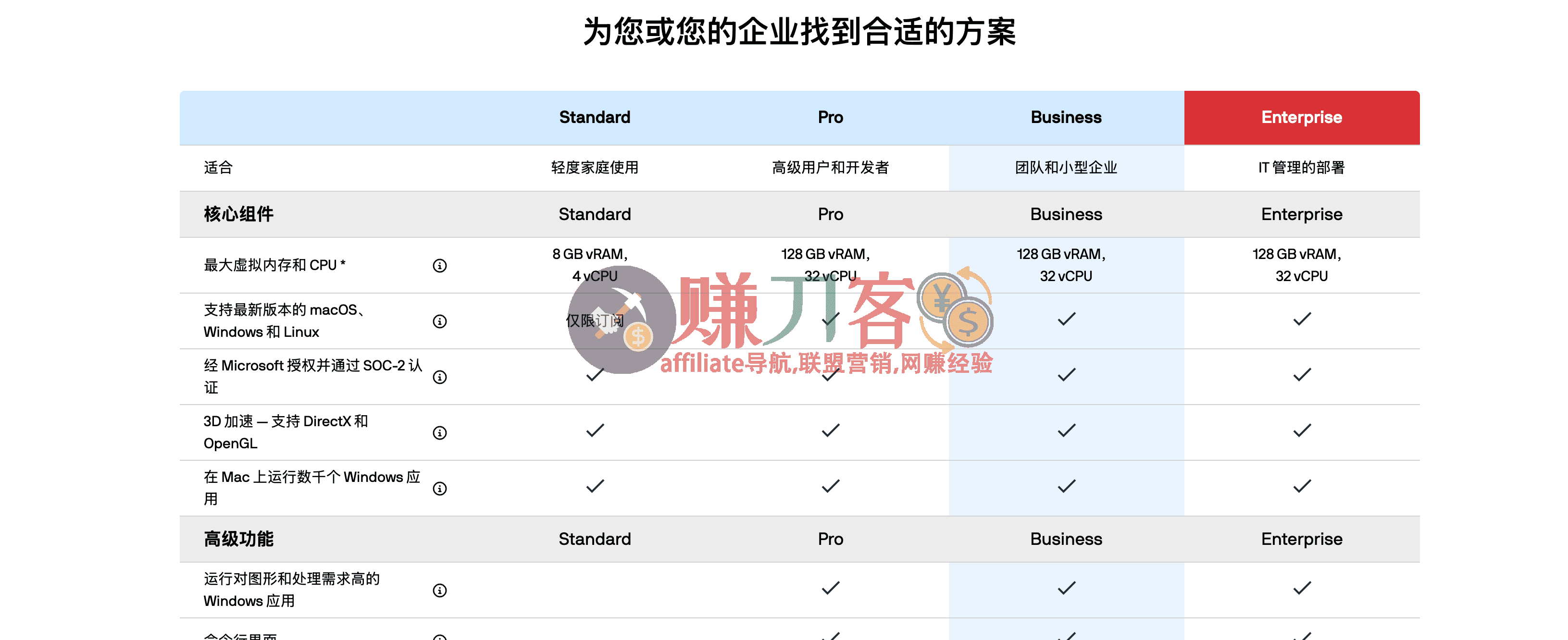 最新Parallels Desktop折扣码2026优惠券,5.5折大促,最强大的Mac虚拟机软件