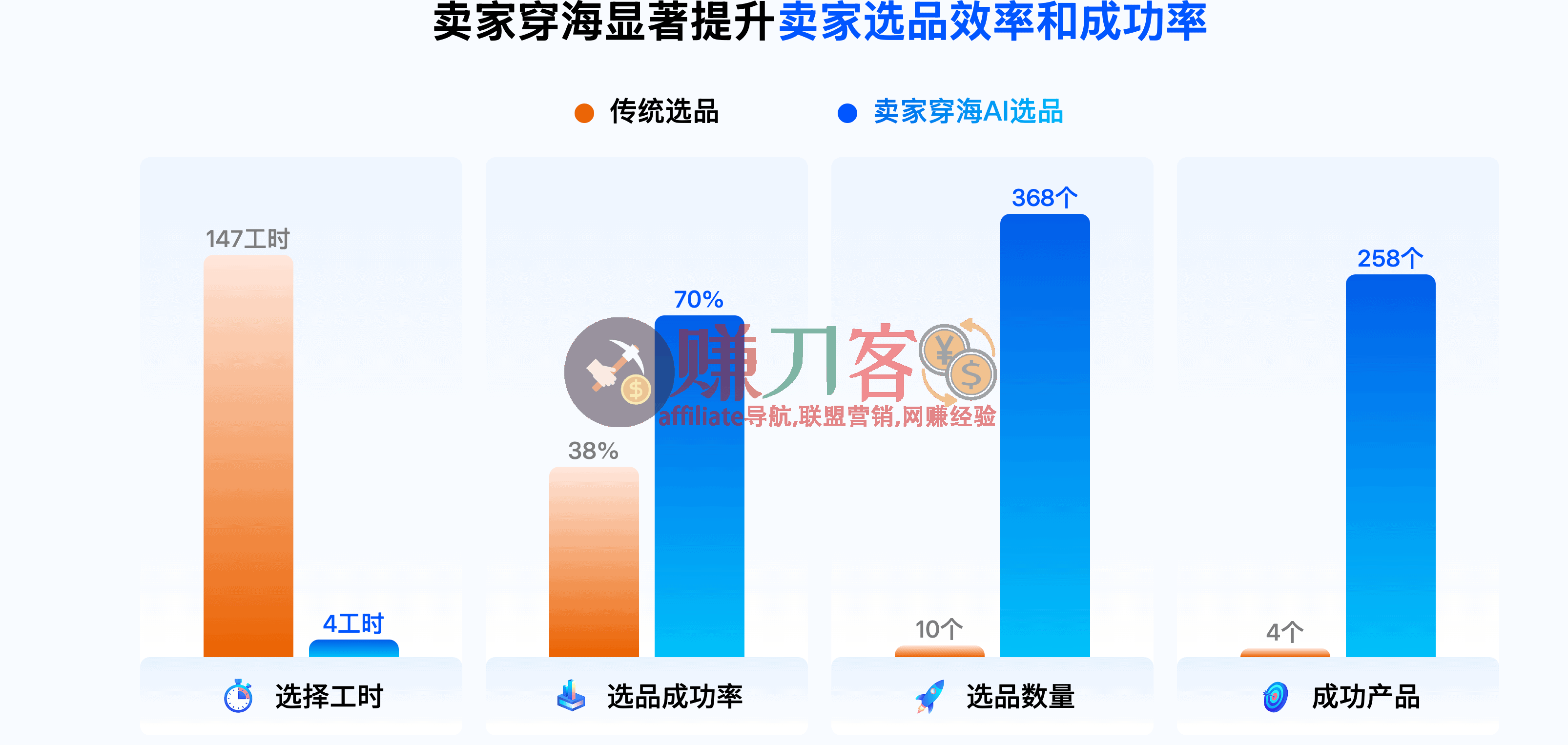 卖家穿海