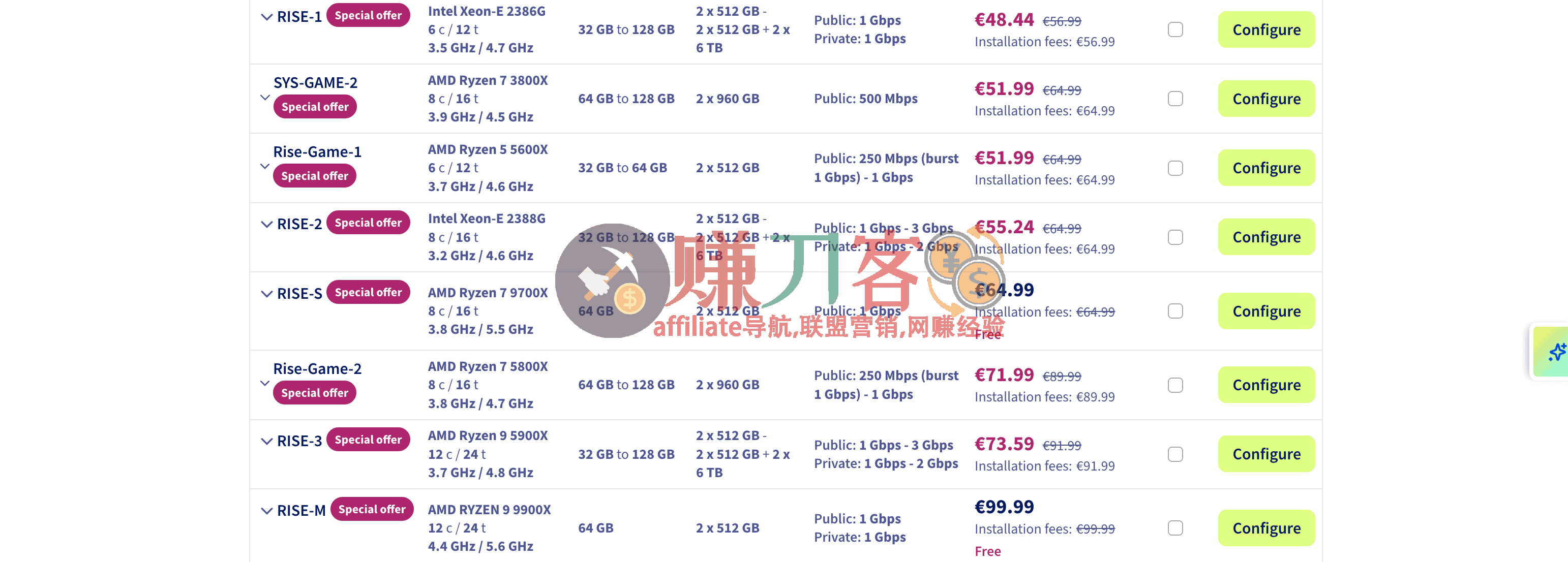 最新ovhcloud优惠码2026,大促,环保专用服务器KS、SYS 和 RISE 最高8折优惠