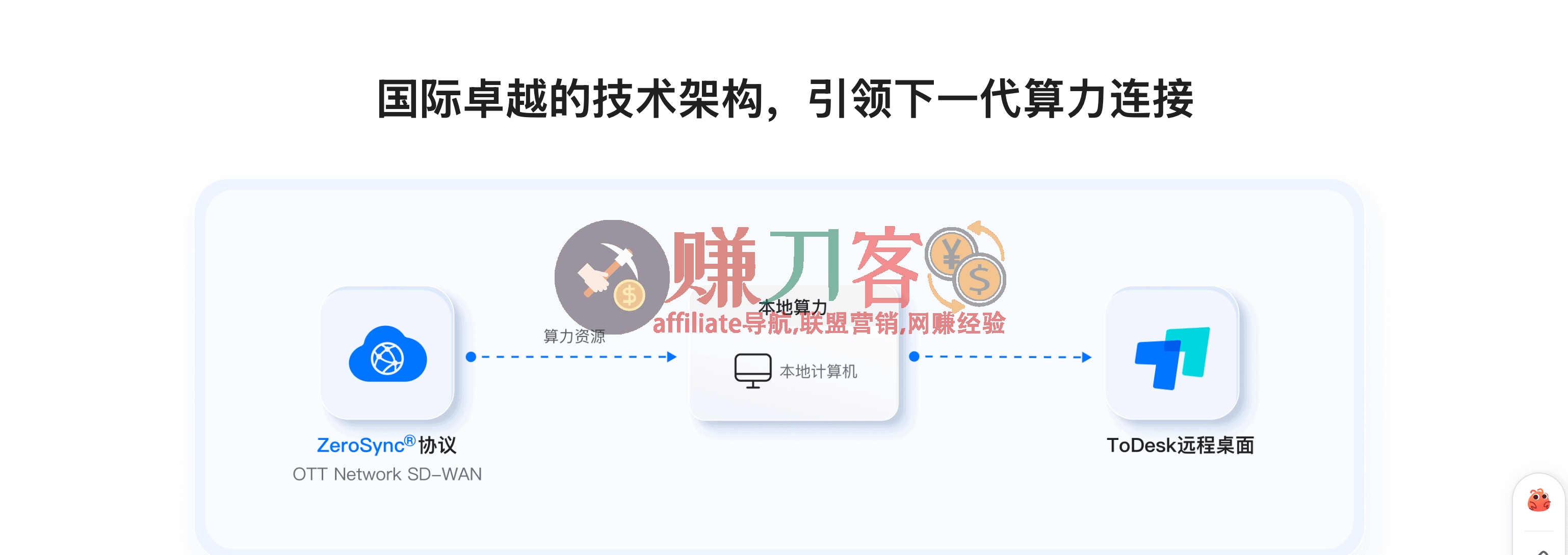 todesk