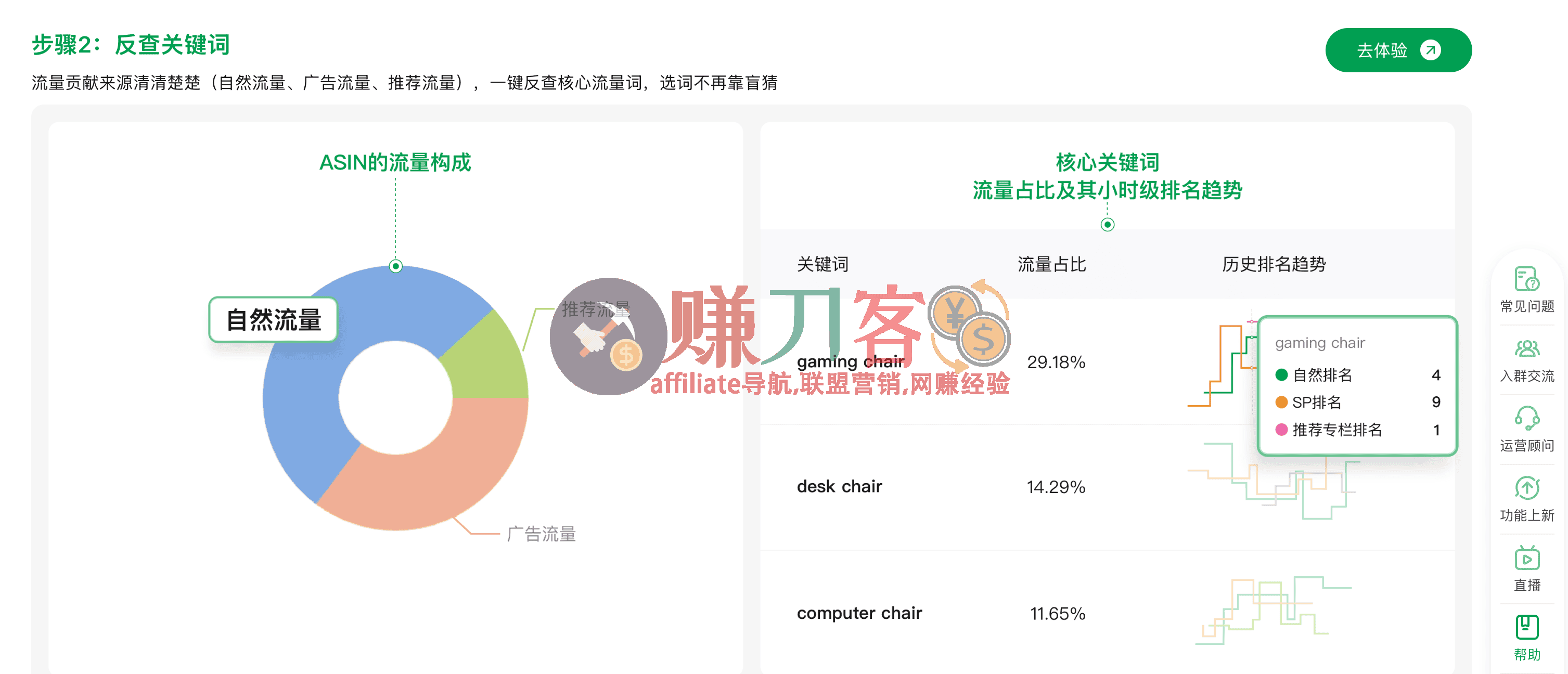 最新亚马逊Sif插件优惠码2026,8.1折6.18大促,新购/续费/升级均可,亚马逊关键词选品工具