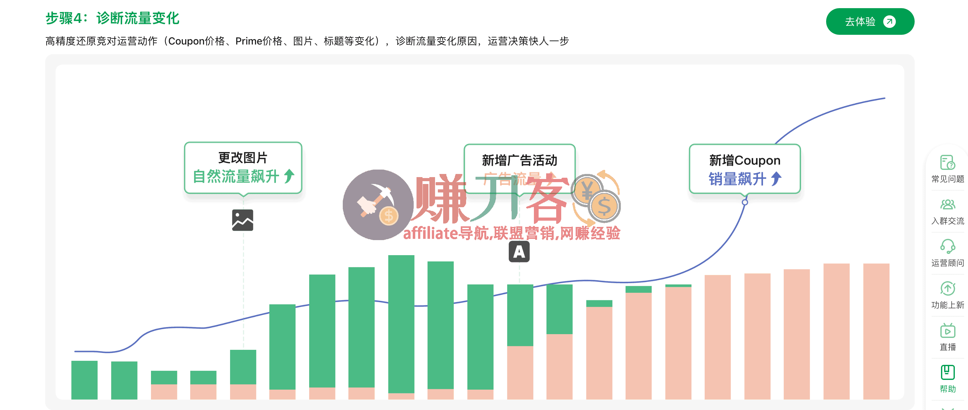 最新亚马逊Sif插件优惠码2026,8.1折6.18大促,新购/续费/升级均可,亚马逊关键词选品工具
