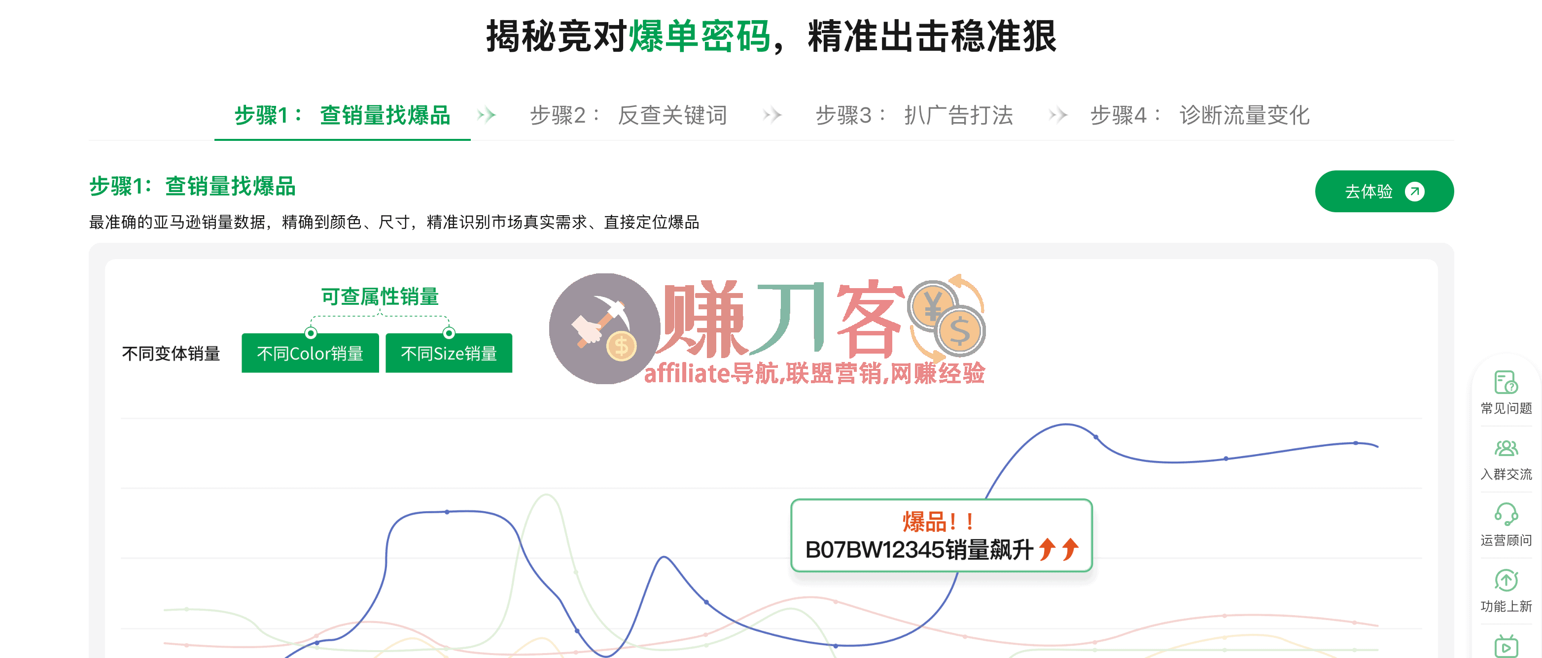 最新亚马逊Sif插件优惠码2026,8.1折6.18大促,新购/续费/升级均可,亚马逊关键词选品工具